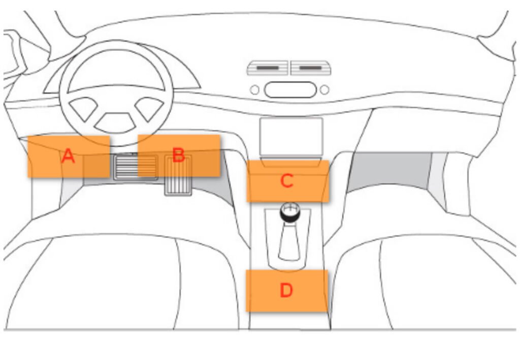 Dashboard for installation OBD-II