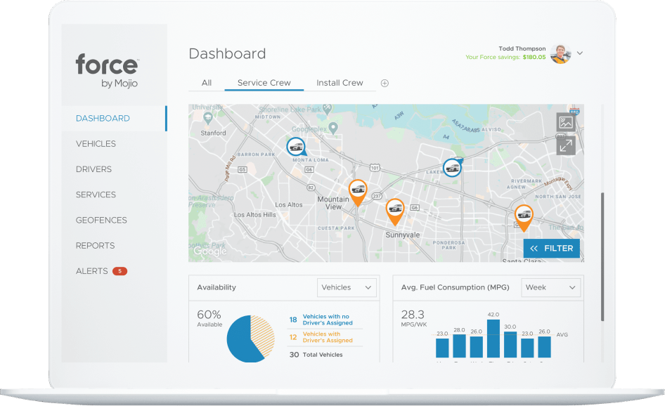 Dashboard Availability Small