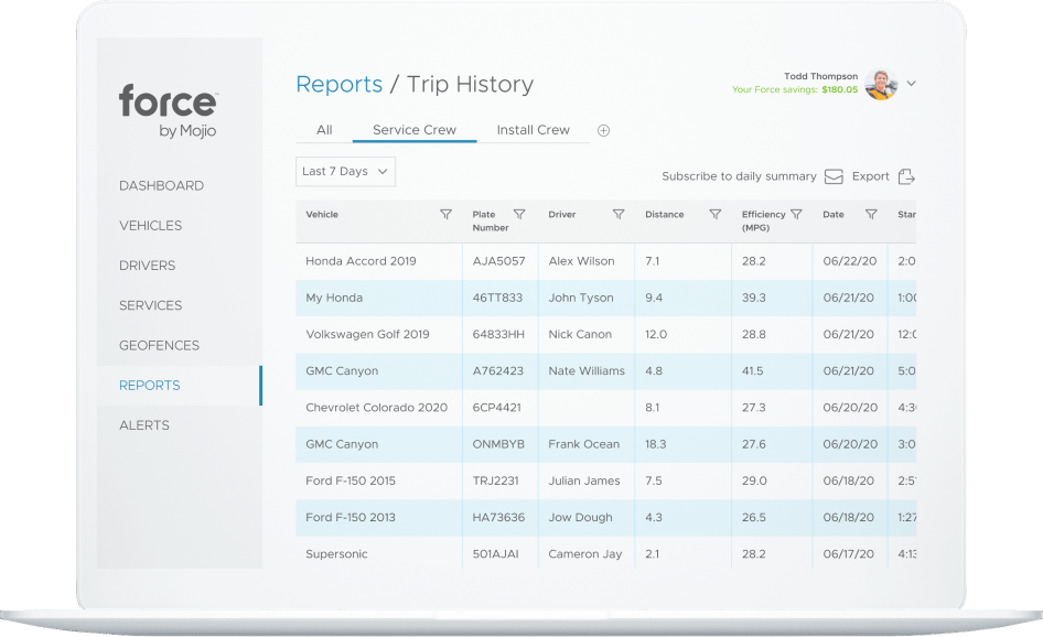 Reports Trip History Small